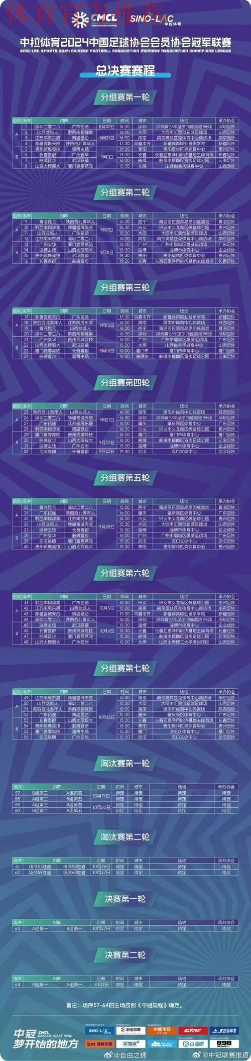 群雄逐鹿!2024中冠联赛·总决赛16强分组抽签结果揭晓! 群雄逐鹿!2024中冠联赛·总决赛16强分组抽签结果揭晓!