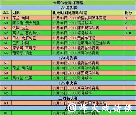 2026世界杯投注：赛前数据怎么利用